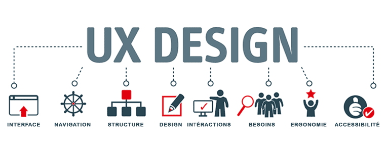 UX Design site internet